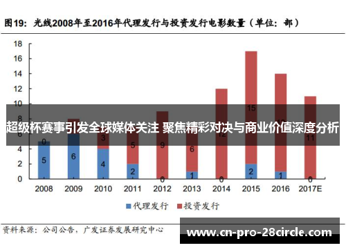 超级杯赛事引发全球媒体关注 聚焦精彩对决与商业价值深度分析 超级杯赛事引发全球媒体关注 聚焦精彩对决与商业价值深度分析