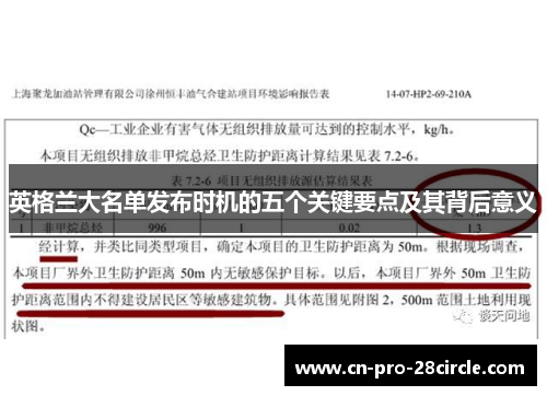 英格兰大名单发布时机的五个关键要点及其背后意义 英格兰大名单发布时机的五个关键要点及其背后意义