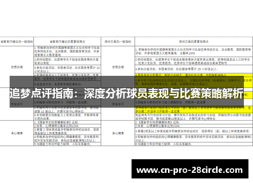 追梦点评指南:深度分析球员表现与比赛策略解析 追梦点评指南:深度分析球员表现与比赛策略解析