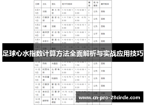 足球心水指数计算方法全面解析与实战应用技巧