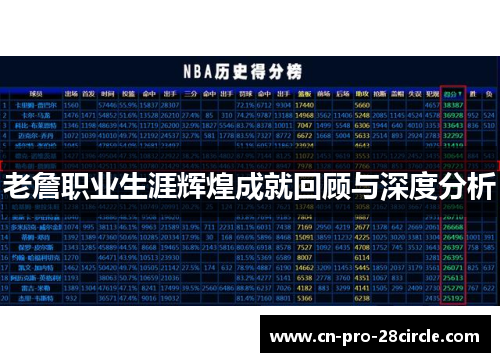 老詹职业生涯辉煌成就回顾与深度分析 老詹职业生涯辉煌成就回顾与深度分析