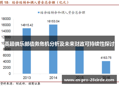 英超俱乐部债务危机分析及未来财政可持续性探讨 英超俱乐部债务危机分析及未来财政可持续性探讨