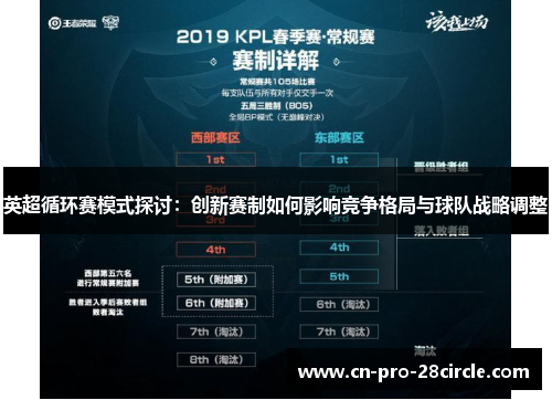 英超循环赛模式探讨:创新赛制如何影响竞争格局与球队战略调整 英超循环赛模式探讨:创新赛制如何影响竞争格局与球队战略调整