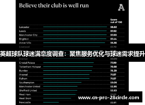 英超球队球迷满意度调查:聚焦服务优化与球迷需求提升 英超球队球迷满意度调查:聚焦服务优化与球迷需求提升