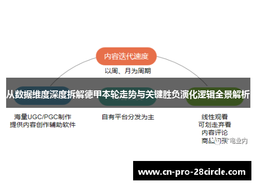 从数据维度深度拆解德甲本轮走势与关键胜负演化逻辑全景解析 从数据维度深度拆解德甲本轮走势与关键胜负演化逻辑全景解析