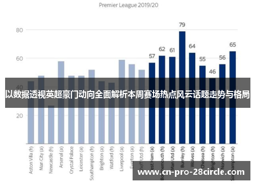 以数据透视英超豪门动向全面解析本周赛场热点风云话题走势与格局