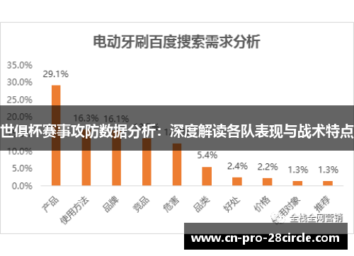 世俱杯赛事攻防数据分析:深度解读各队表现与战术特点 世俱杯赛事攻防数据分析:深度解读各队表现与战术特点